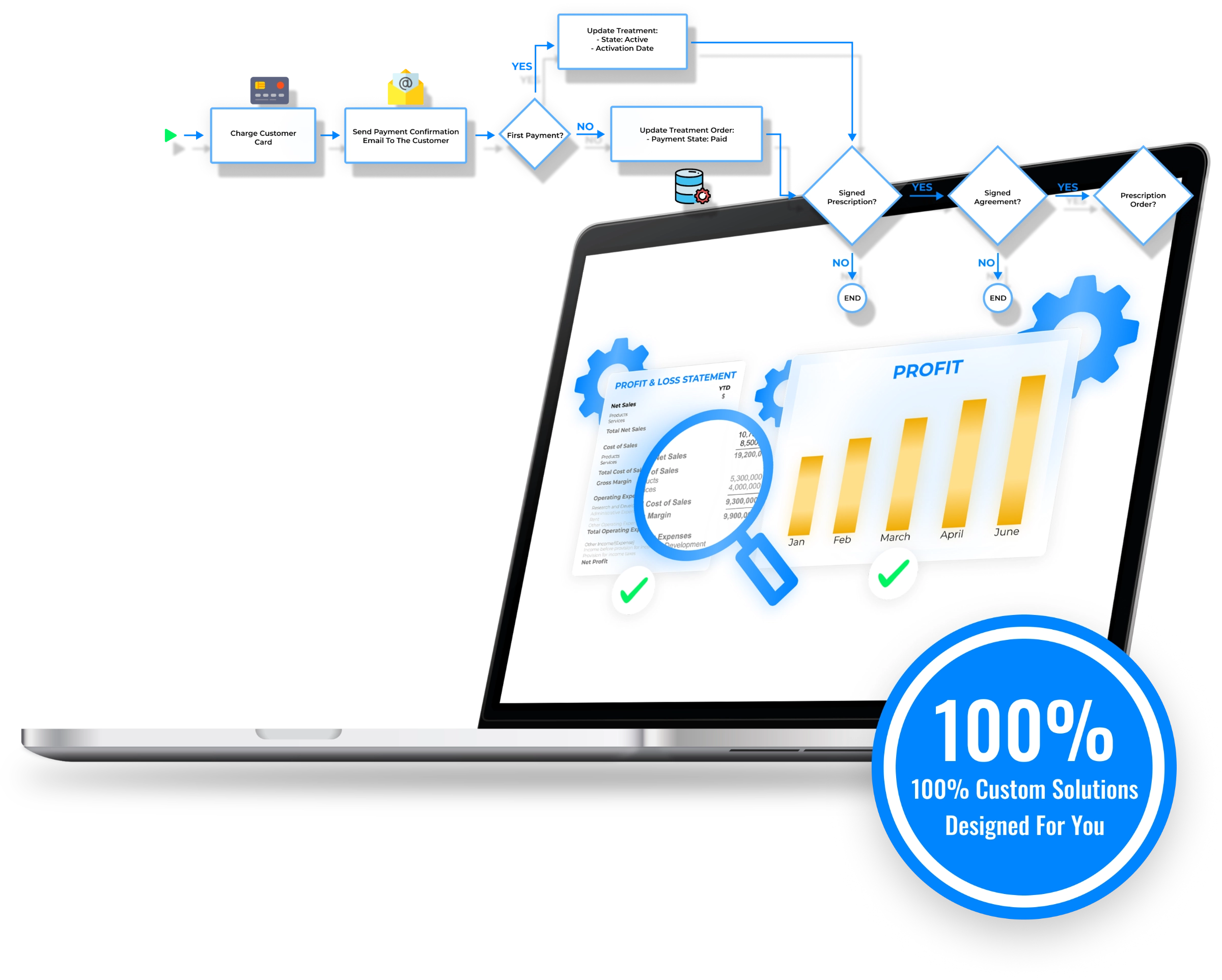 What is Elite Software Automation Company - Softwarecosmos.com