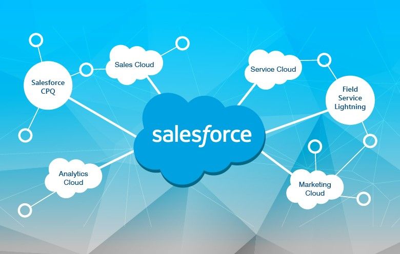Is Salesforce a SaaS Platform