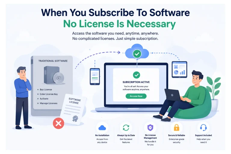 When You Subscribe To Software No License Is Necessary