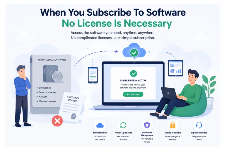 When You Subscribe To Software No License Is Necessary