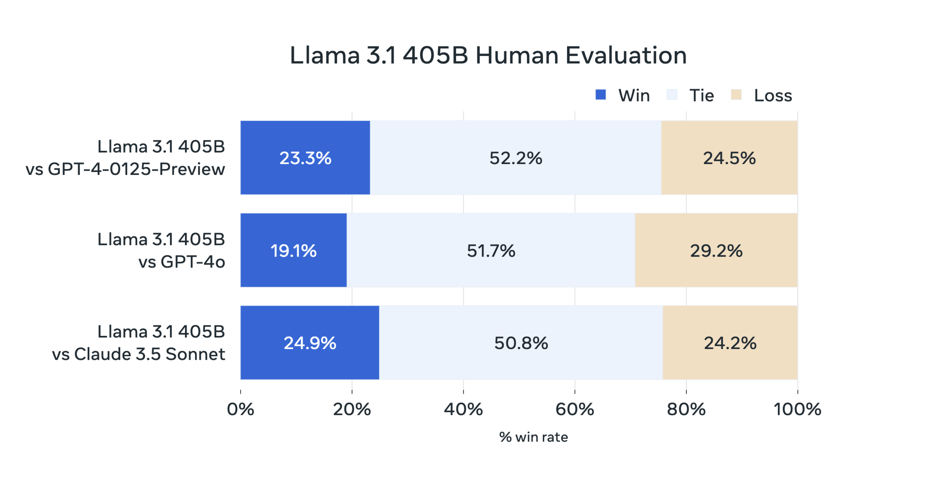 AI models like Llama 3 - Softwarecosmos.com