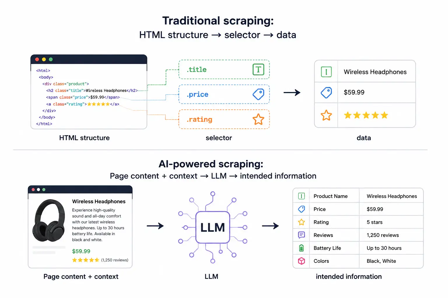 What Changes With AI - Softwarecosmos.com