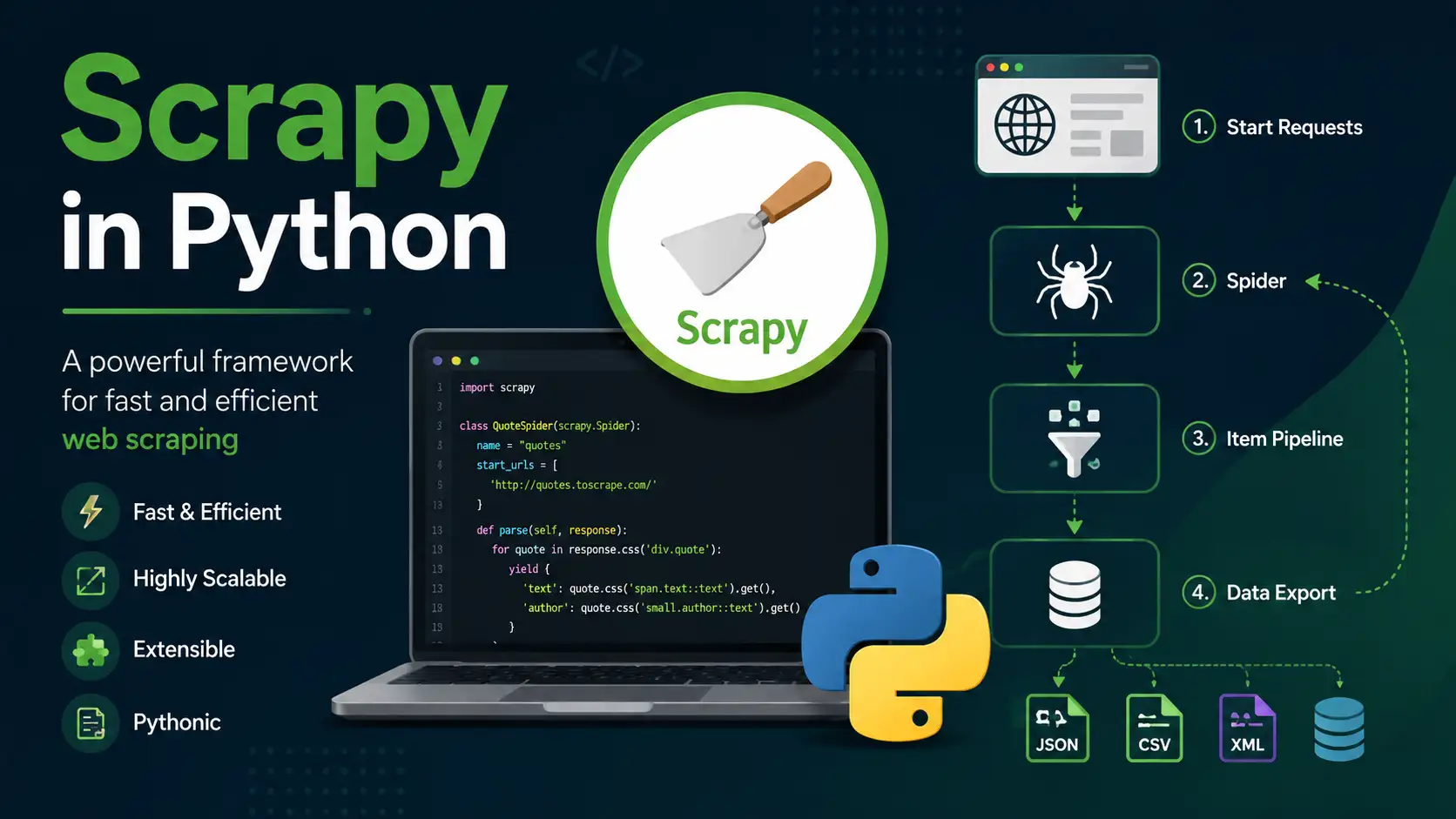 Scrapy in Python - Softwarecosmos.com