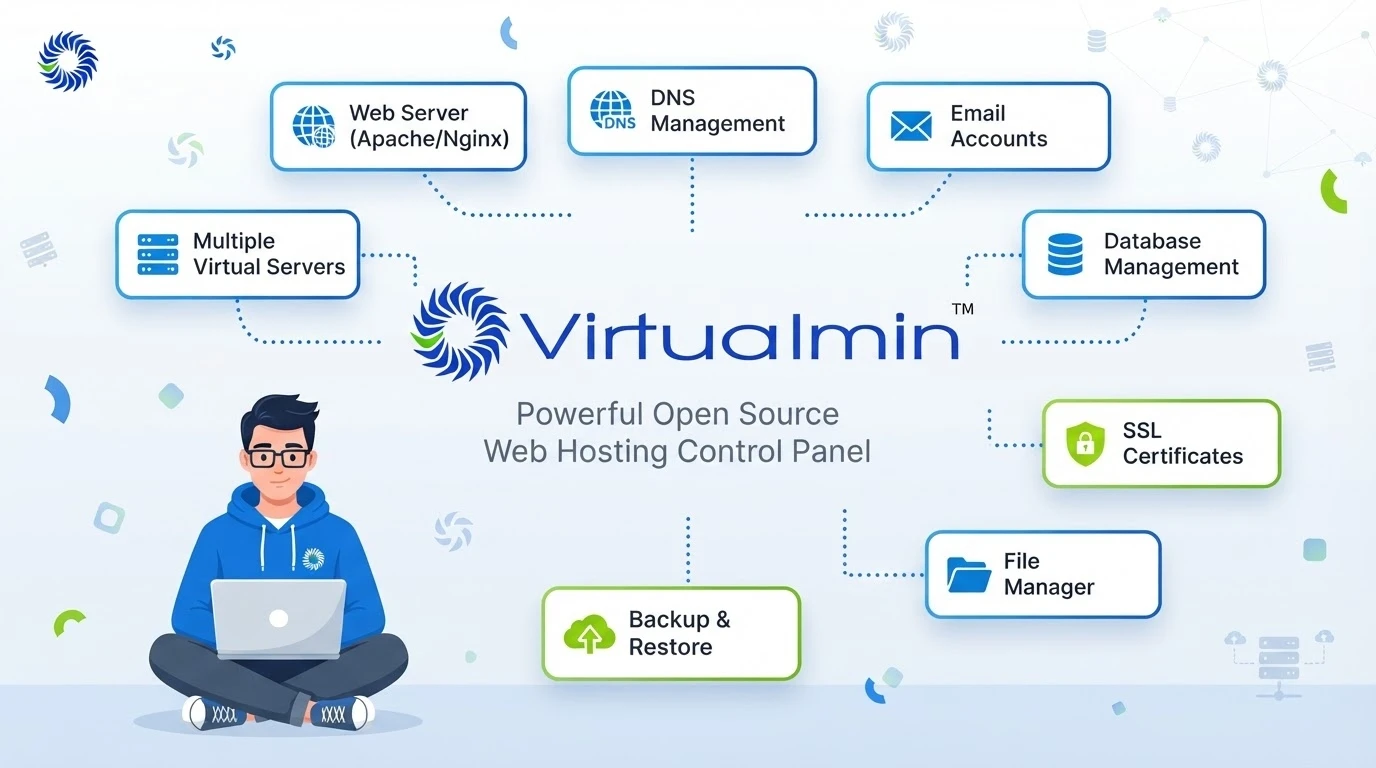 Virtualmin - Softwarecosmos.com
