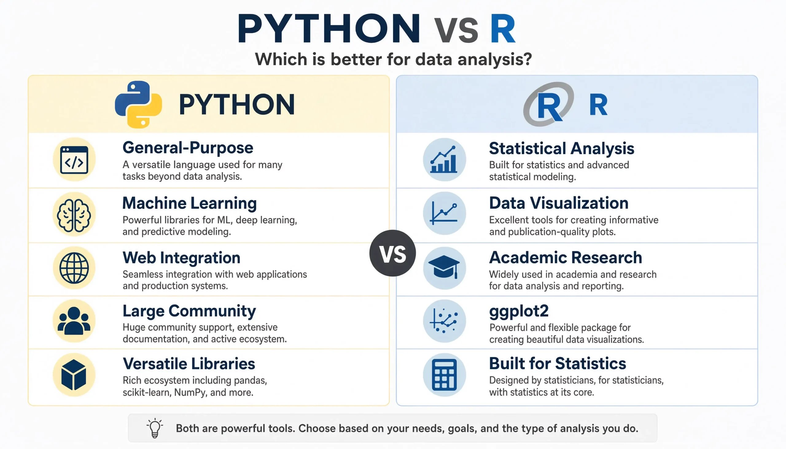Python vs R Infographic scaled - Softwarecosmos.com