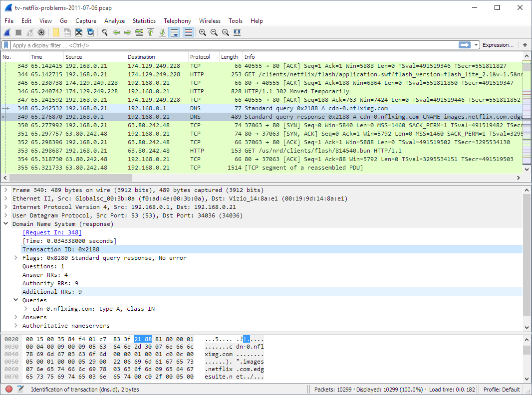 Wireshark - The Network Protocol Analysis Expert