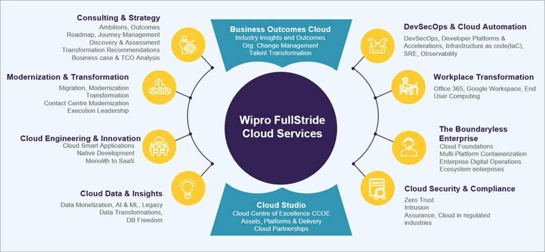 Wipro