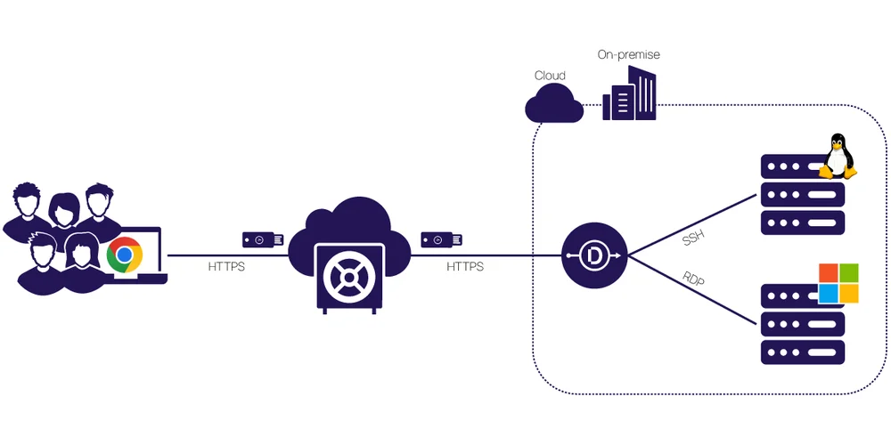 How to Thoroughly Evaluate Privileged Access Management Solutions for Enterprise Cybersecurity 3 Privileged Access Management Solutions for Enterprise Cybersecurity - Softwarecosmos.com