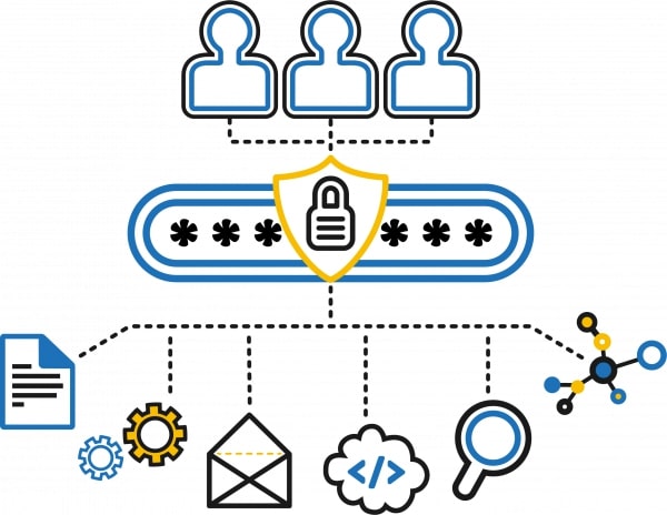 How to Thoroughly Evaluate Privileged Access Management Solutions for Enterprise Cybersecurity 5 What Are the Key Security Controls in a Privileged Access Management Solution - Softwarecosmos.com