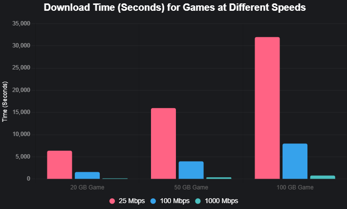 chart 3 - Softwarecosmos.com