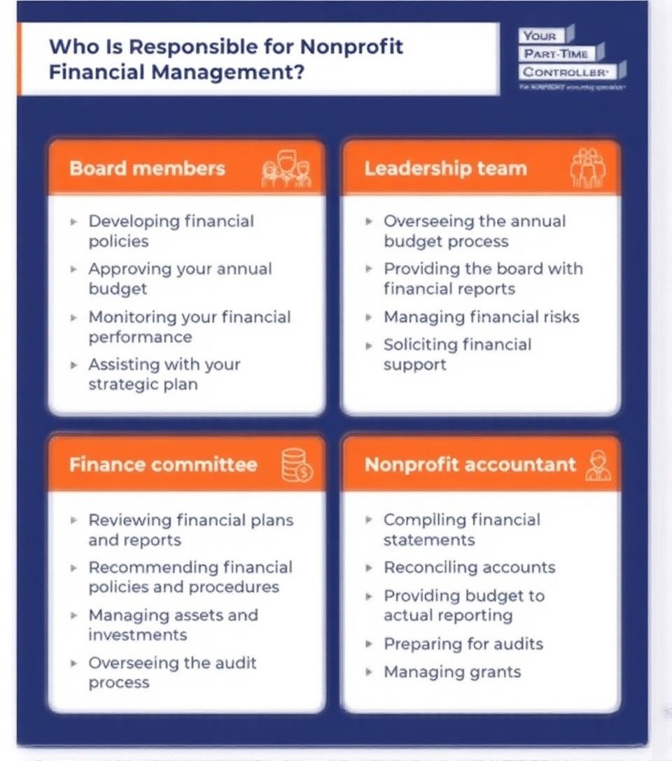 5 Best Expense Management Software for Nonprofits 2 Challenges in Nonprofit Expense Management 1 - Softwarecosmos.com