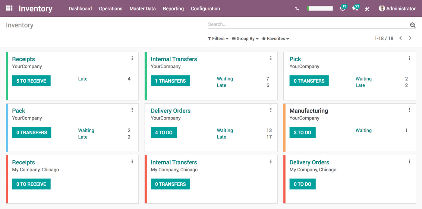 Odoo Inventory Management Software