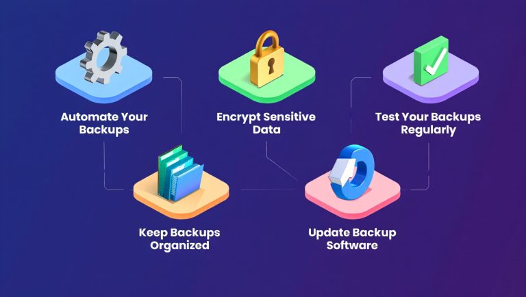 How to Backup Files the Right Way