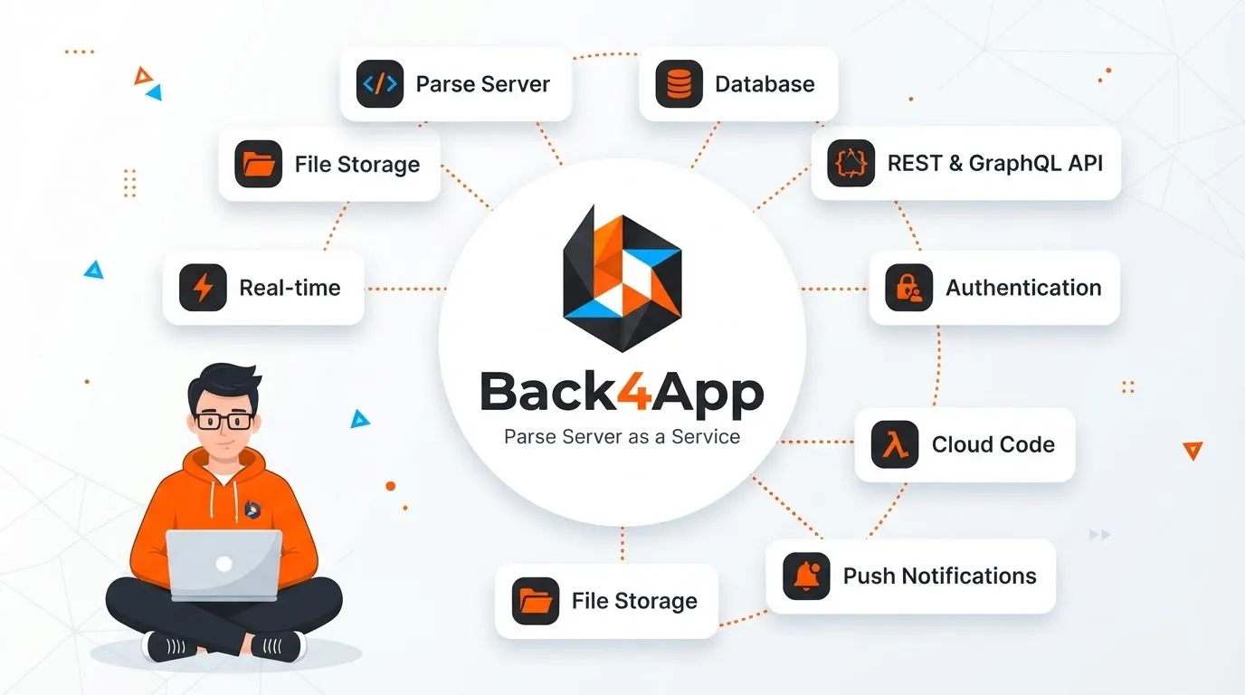 Back4App - Softwarecosmos.com