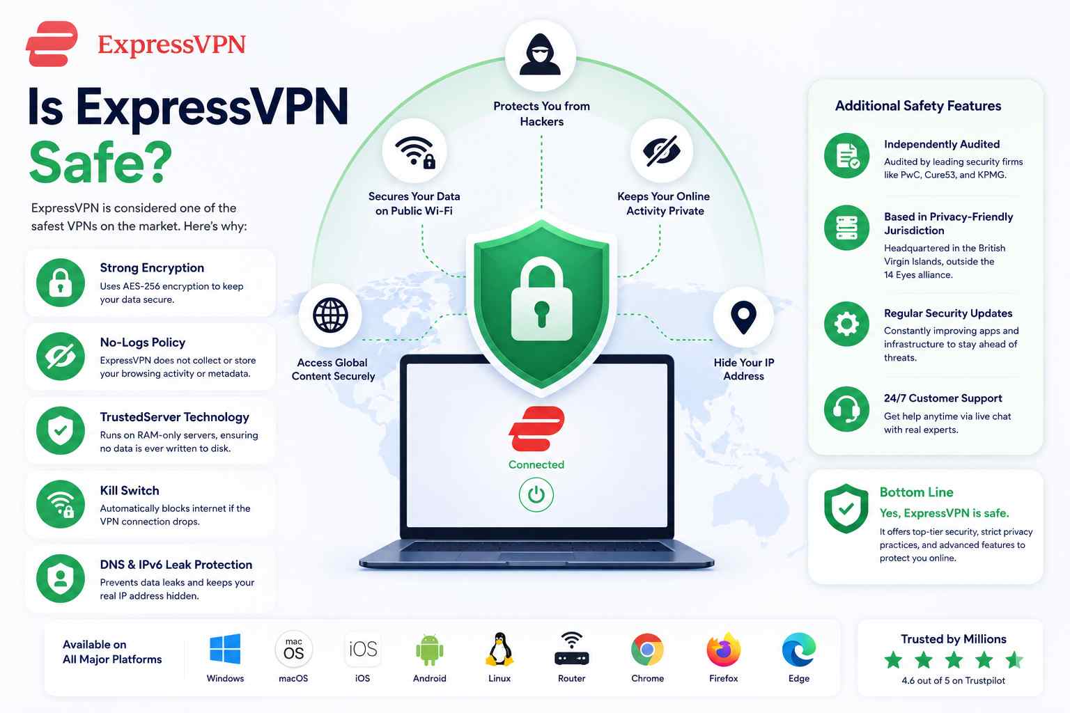 is-expressvpn-safe-i-tested-it-for-14-months-here-s-what-i-found