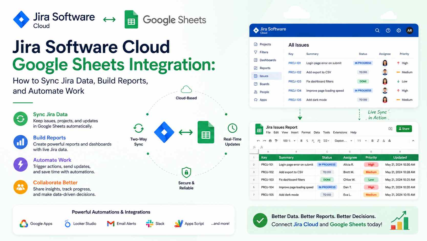 Jira Software Cloud Google Sheets Integration: How to Sync Jira Data, Build Reports, and Automate Work 2 Jira Software Cloud Google Sheets Integration