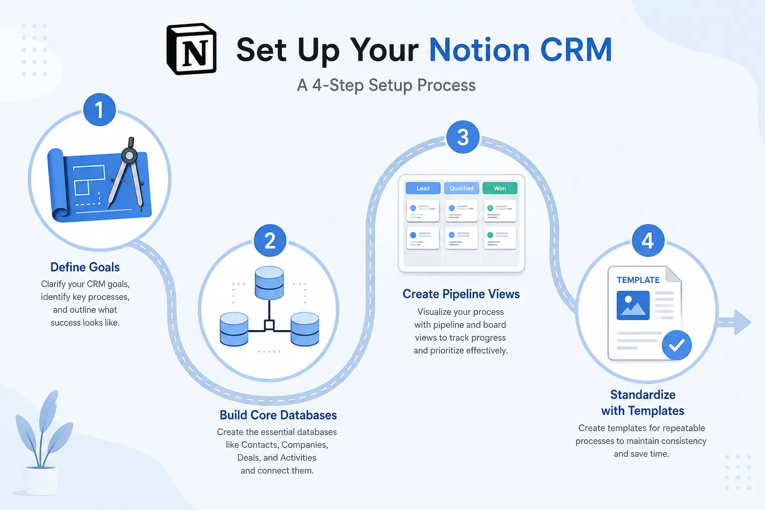 We Used Notion as CRM: Here's the Honest Review 2 Setting Up Our Workflow in Notion - Softwarecosmos.com
