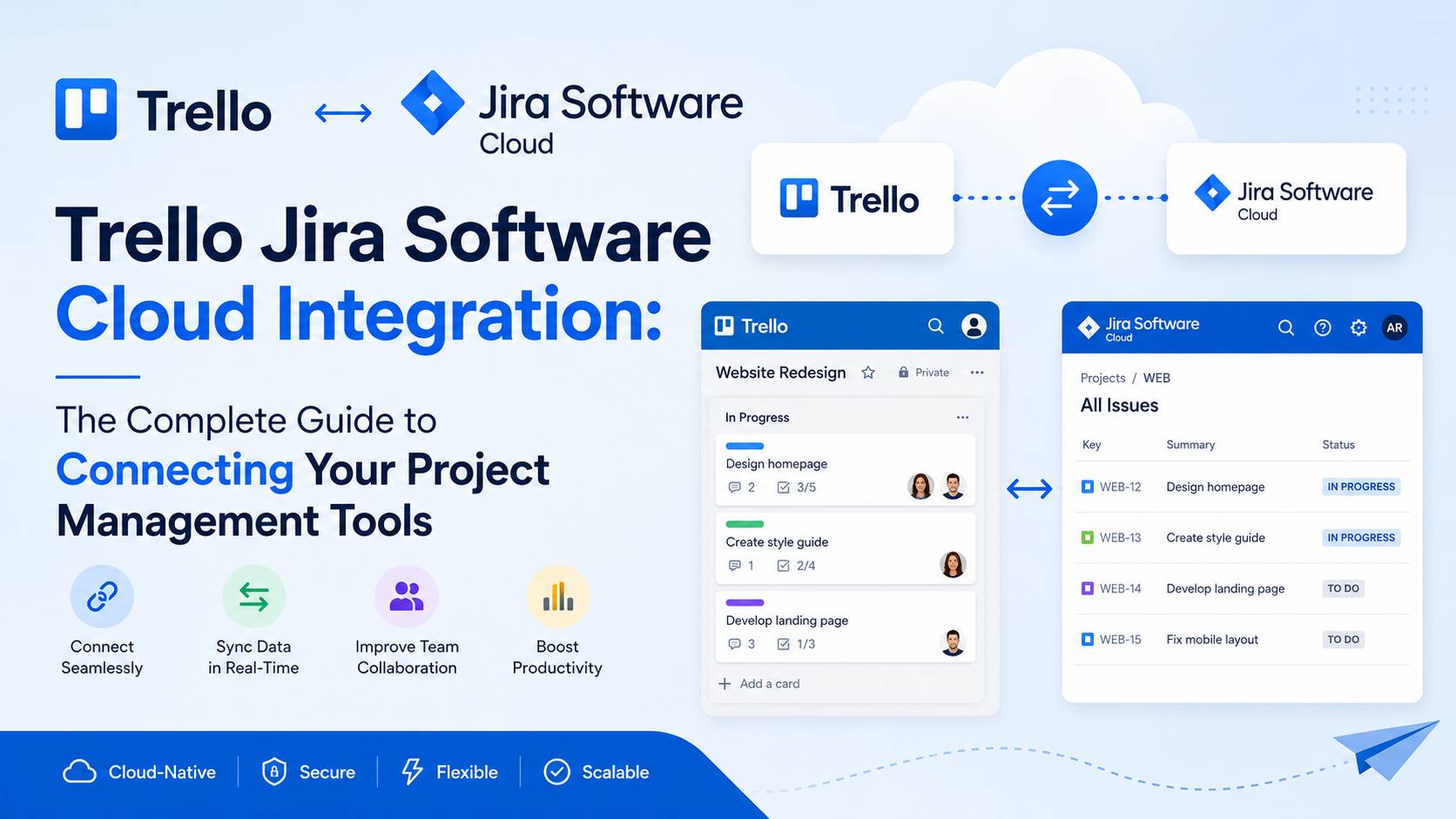Trello Jira Software Cloud Integration: The Complete Guide to Connecting Your Project Management Tools 2 Trello Jira Software Cloud Integration