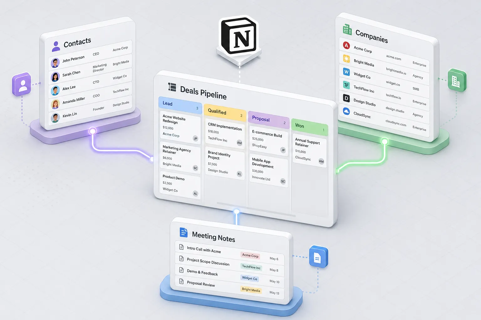We Used Notion as CRM: Here's the Honest Review 4 We Used Notion as CRM - Softwarecosmos.com
