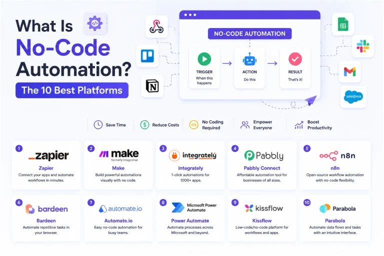 What Is No-Code Automation? The 10 Best Platforms in 2026