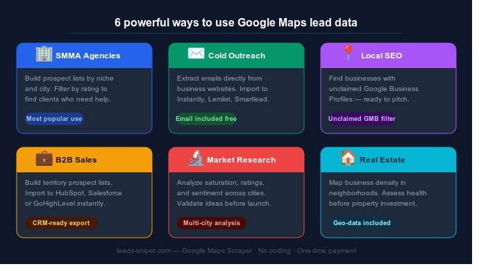 How to Extract Business Leads from Google Maps Without Coding (2026 Guide) 5 word image 11016 5 - Softwarecosmos.com