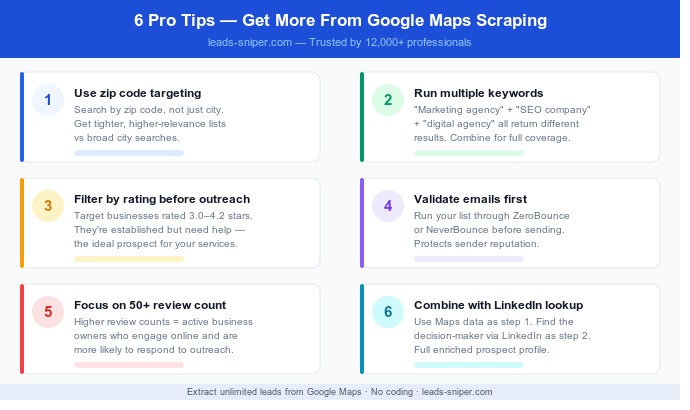 How to Extract Business Leads from Google Maps Without Coding (2026 Guide) 6 word image 11016 6 - Softwarecosmos.com