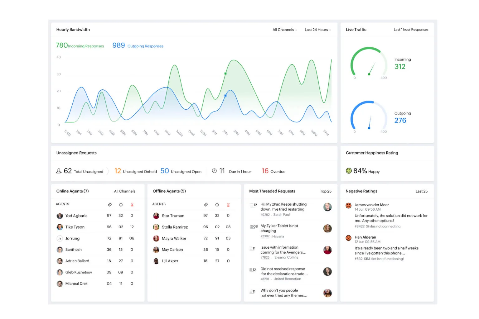 10 Best Help Desk Software for Small Business in 2026 3 Best Help Desk Software for Small Business in 2026