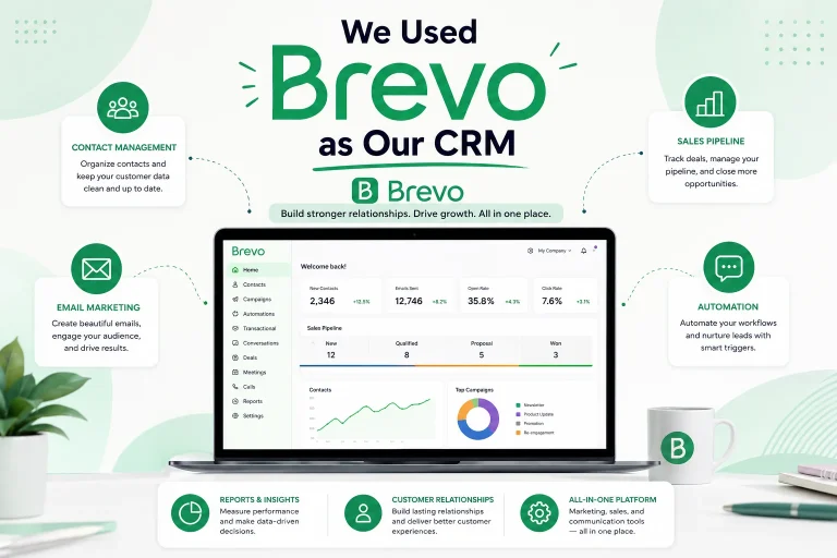 We Used Brevo as Our CRM: A Real Testing Report for 2026