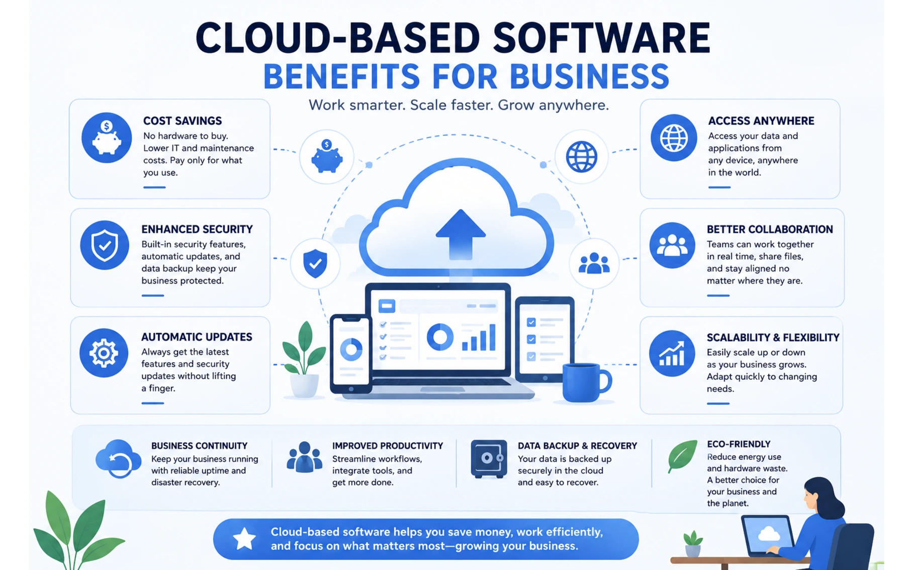 Cloud Based Software for Business - Softwarecosmos.com