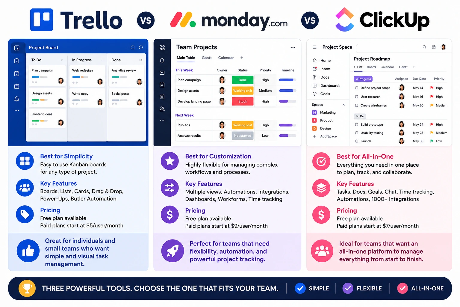 Trello vs monday.com vs ClickUp: Which Project Management Tool Fits Your Team in 2026? 2 Trello vs monday.com vs ClickUp