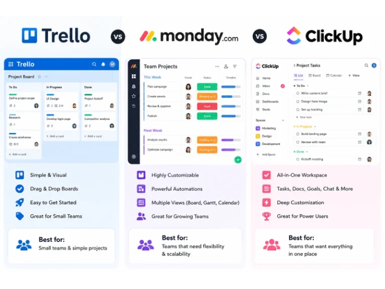 Trello vs monday.com vs ClickUp: Which Project Management Tool Fits Your Team in 2026?