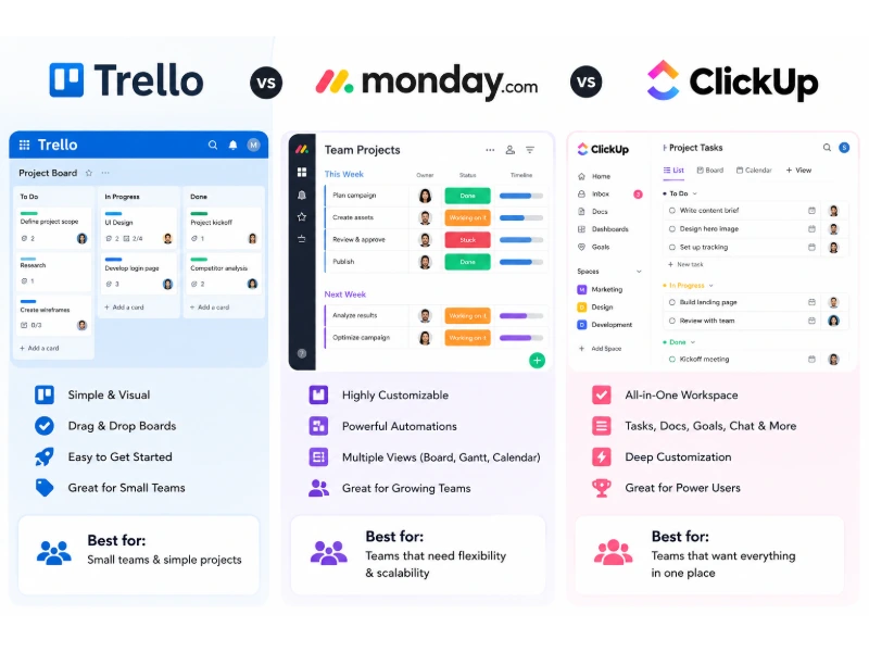 What Is the Direct Difference Between Trello monday - Softwarecosmos.com