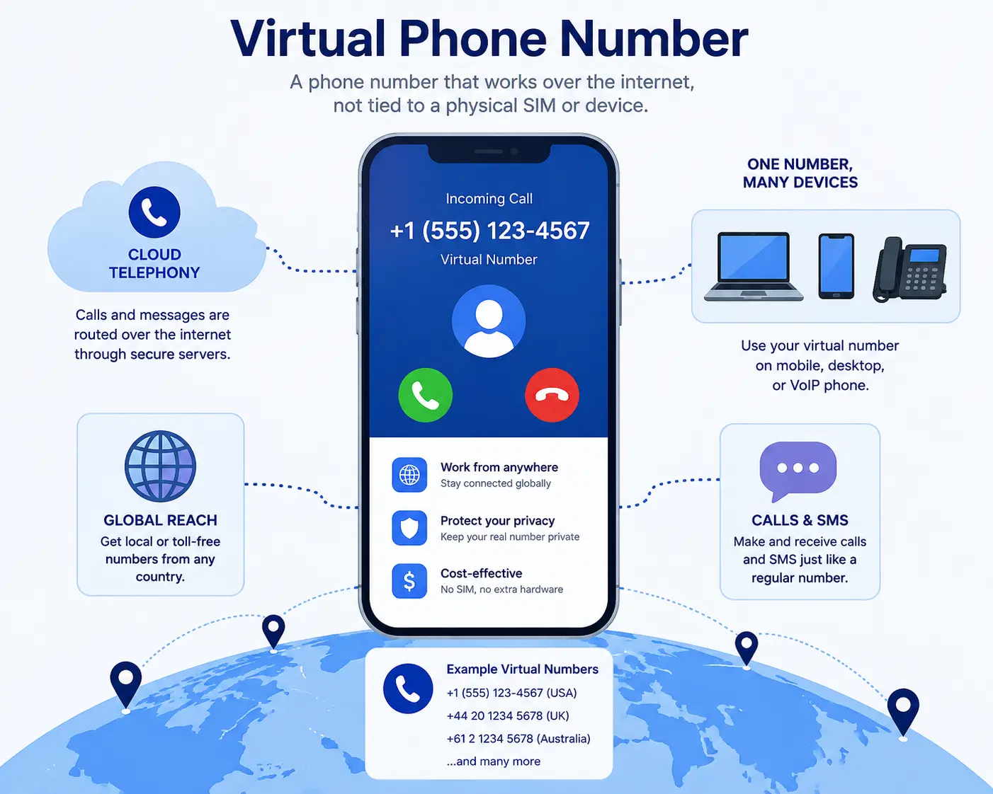  Virtual Phone Number 