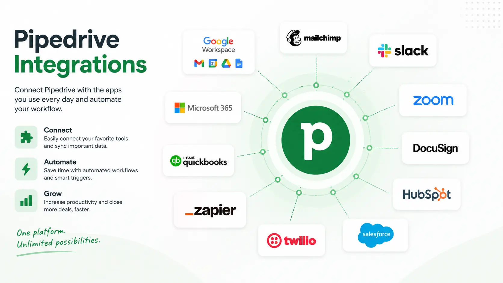 25 Best Pipedrive Integrations to Automate Sales and Grow Your Business 2 What Are Pipedrive Integrations