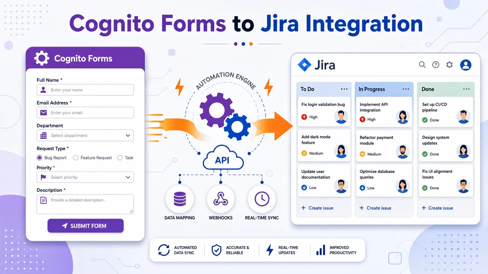 Cognito Forms to Jira Software Cloud Integration: Setup, Automation, Field Mapping, and Best Practices 2 What Is a Cognito Forms to Jira Integration tips - Softwarecosmos.com