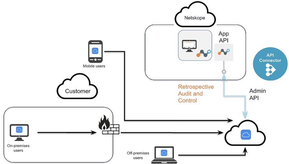The Main Security Services Inside Netskope - Softwarecosmos.com